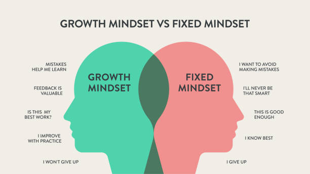 Guided growth mindset techniques?>